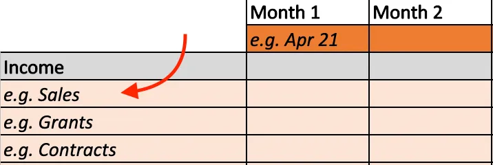 Detail indicating where to input the names of each product. Write the name of the first product in the cell below “income”