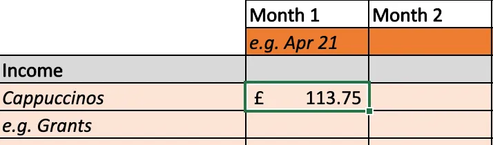 Detail showing how to enter the total sales for each item in the cell corresponding to the correct item and month.